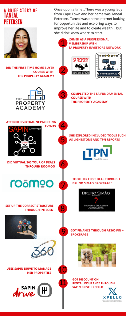 Property Investor Success