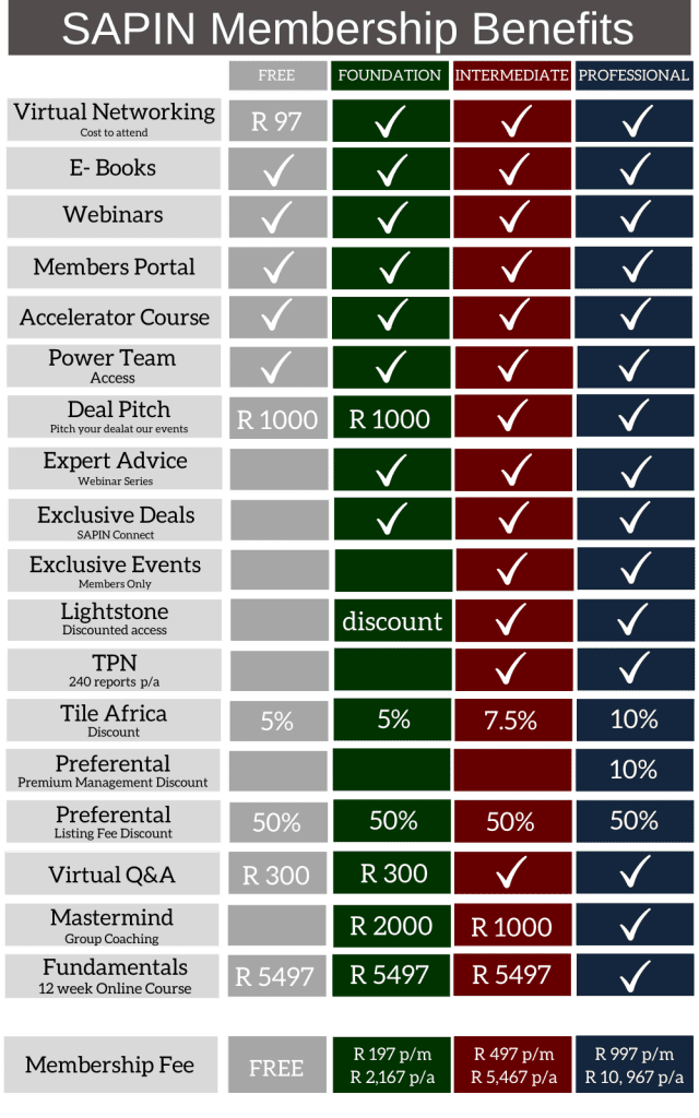 2021 Membership Benefits