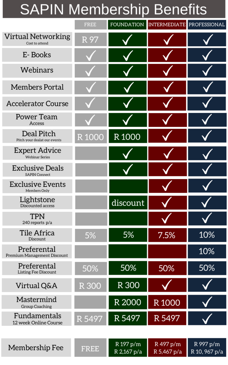2021 Membership Benefits